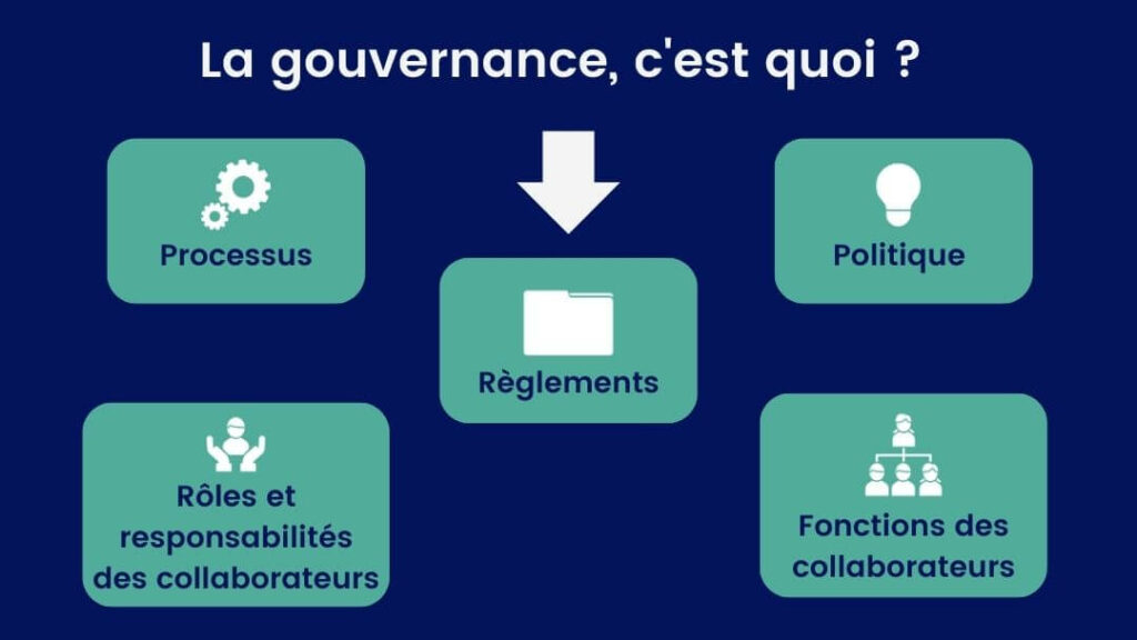 La gouvernance c'est quoi ?