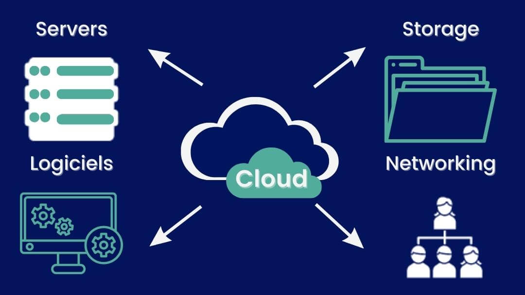 What is the Cloud? Definition and explanations | Qim info
