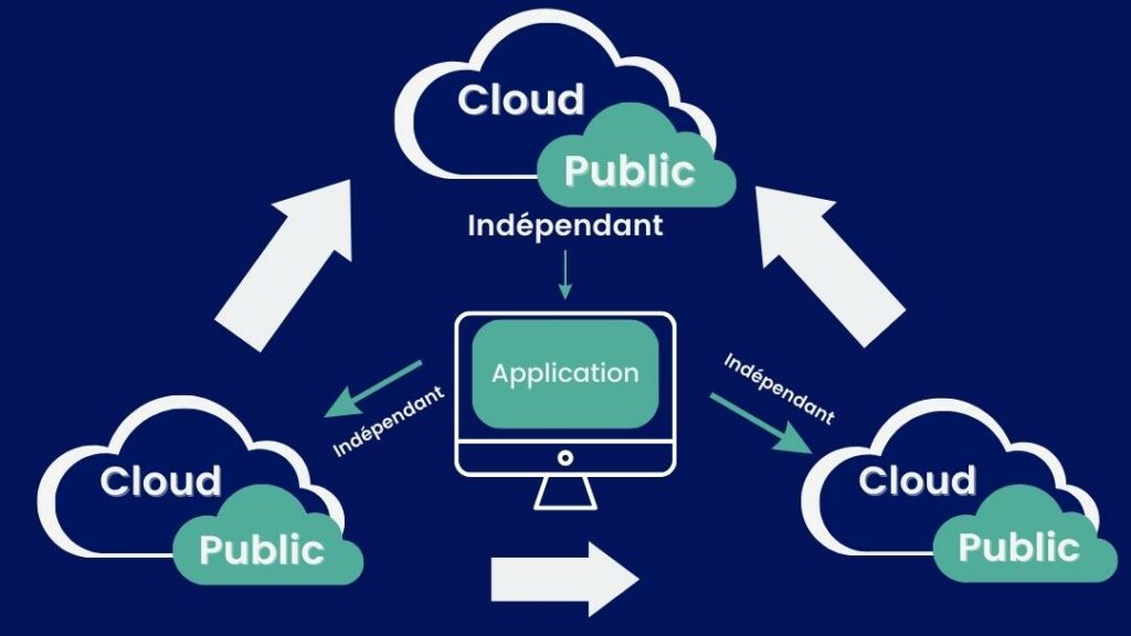 Le multi-cloud