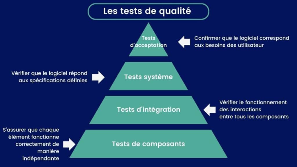 Qu'est-ce qu'un logiciel sur mesure ? > AquilApp