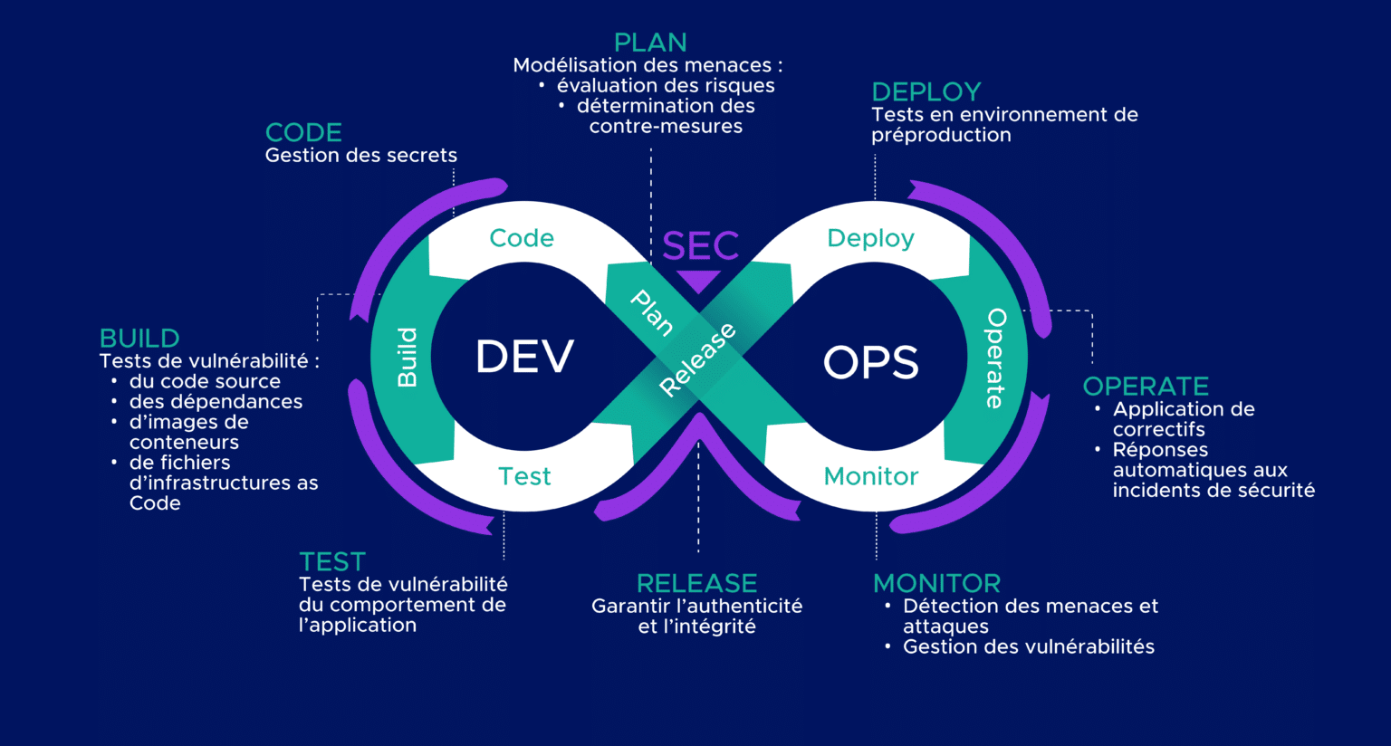 DevSecOps D finition Fonctionnement Et Bonnes Pratiques 2026 