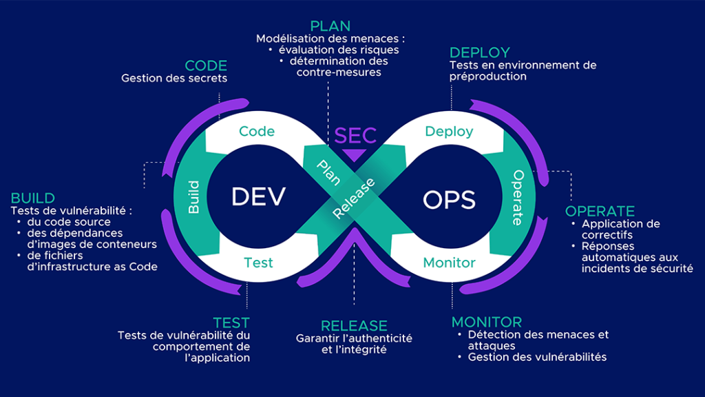 best devsecops tools