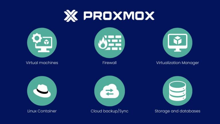 Fonctionnalités de Proxmox VE