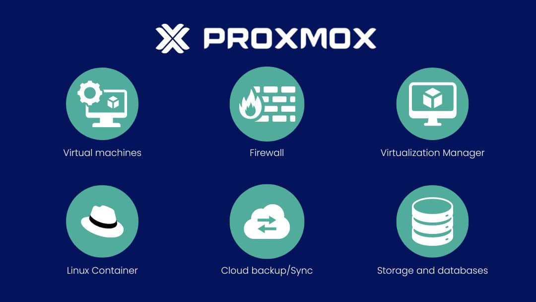 Fonctionnalités de Proxmox VE