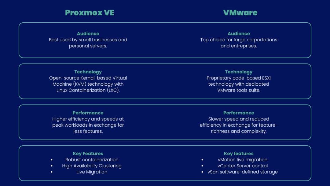 Proxmox VS VMware