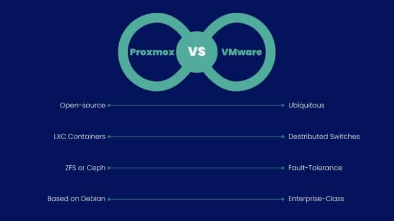 Points clés Proxmox VS VMware