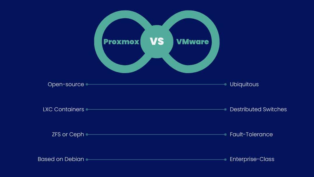 Points clés Proxmox VS VMware