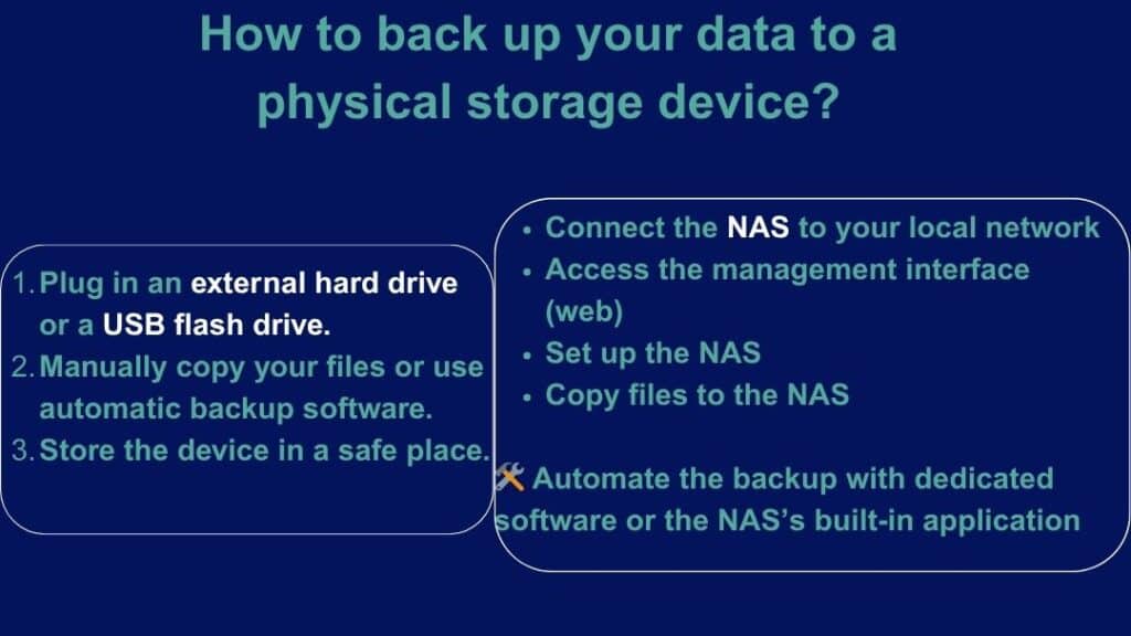 How to back up data to a physical storage device?